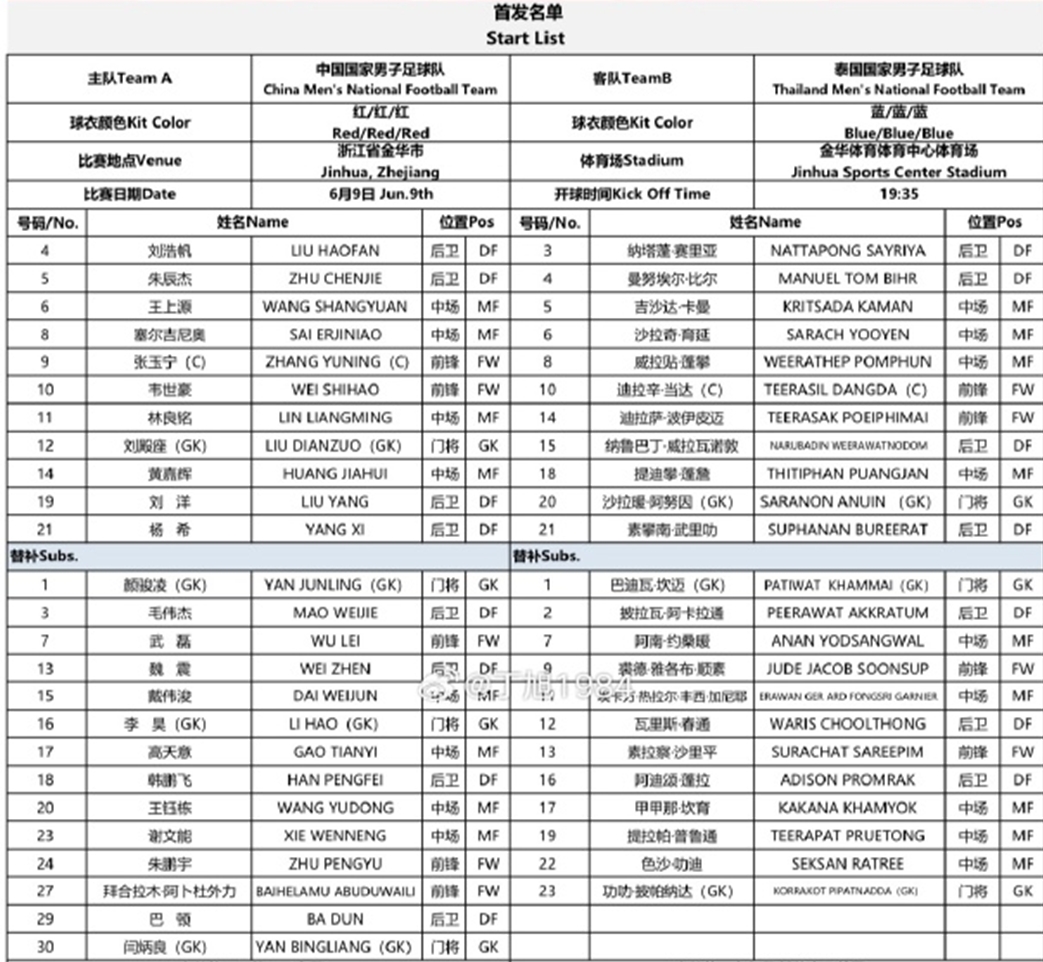 首发公布:刘殿座镇门,韦世豪张玉宁领攻击线,邵佳一国内首秀