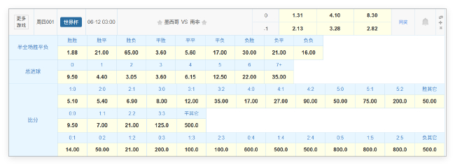 16年轮回:墨西哥揭幕战或1-0小胜南非 高原+短途优势明显 16年轮回:墨西哥揭幕战或1-0小胜南非 高原+短途优势明显