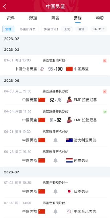 中国男篮集训21人名单公布:杨瀚森领衔,周琦赵睿缺阵世预赛 中国男篮集训21人名单公布:杨瀚森领衔,周琦赵睿缺阵世预赛