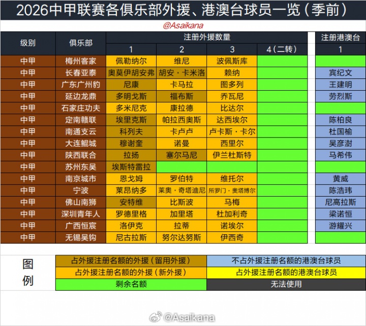 2026赛季中国职业联赛夏窗时限公布：6月18日0点至7月22日24点