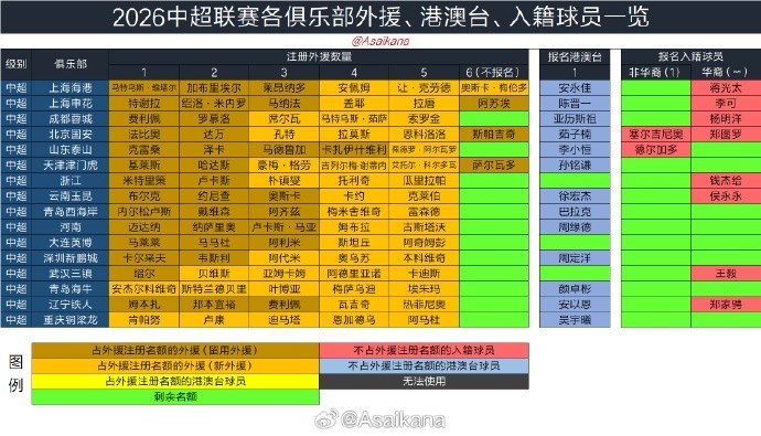 2026夏季转会窗6月18日0时开启 持续至7月22日