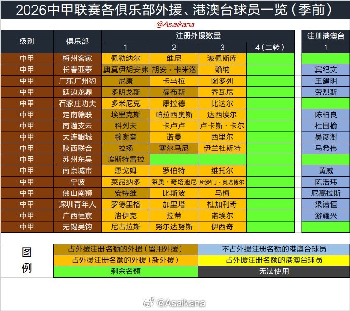 2026夏季转会窗6月18日0时开启 持续至7月22日
