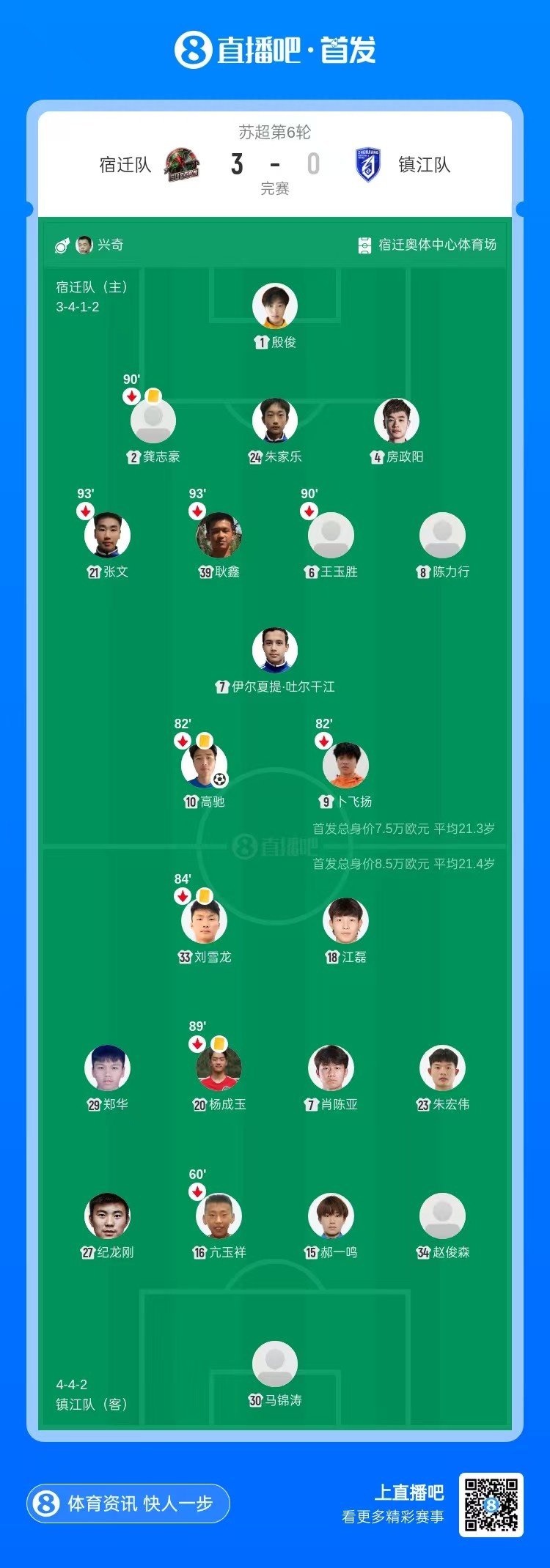 宿迁队3-0送镇江队五连败,后防两度低级失误直接丢球 宿迁队3-0送镇江队五连败,后防两度低级失误直接丢球