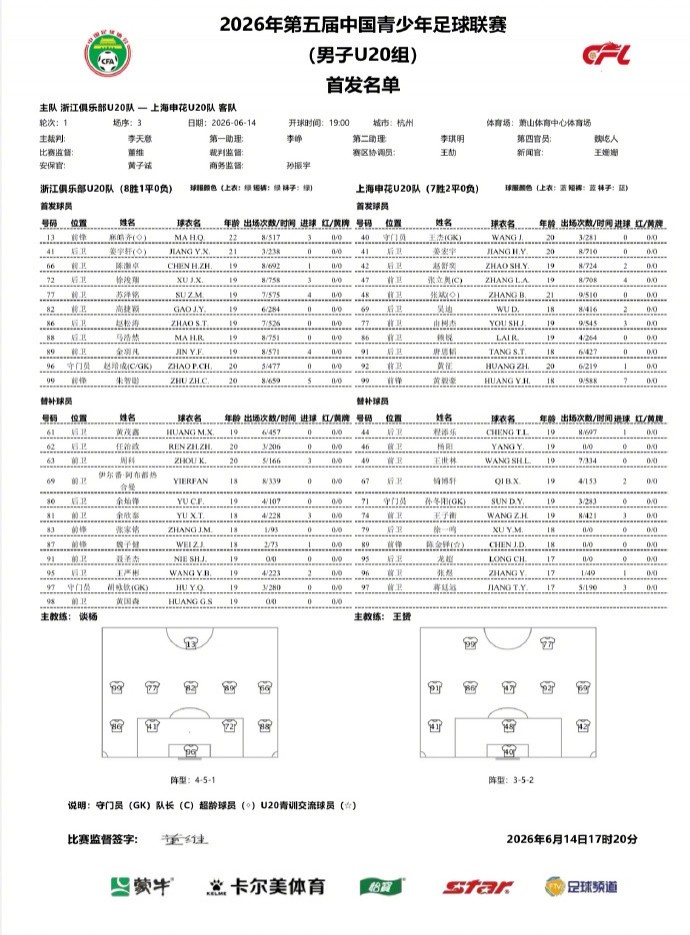 上海申花U20客场2-1浙江，黄毅豪由树杰各下一城