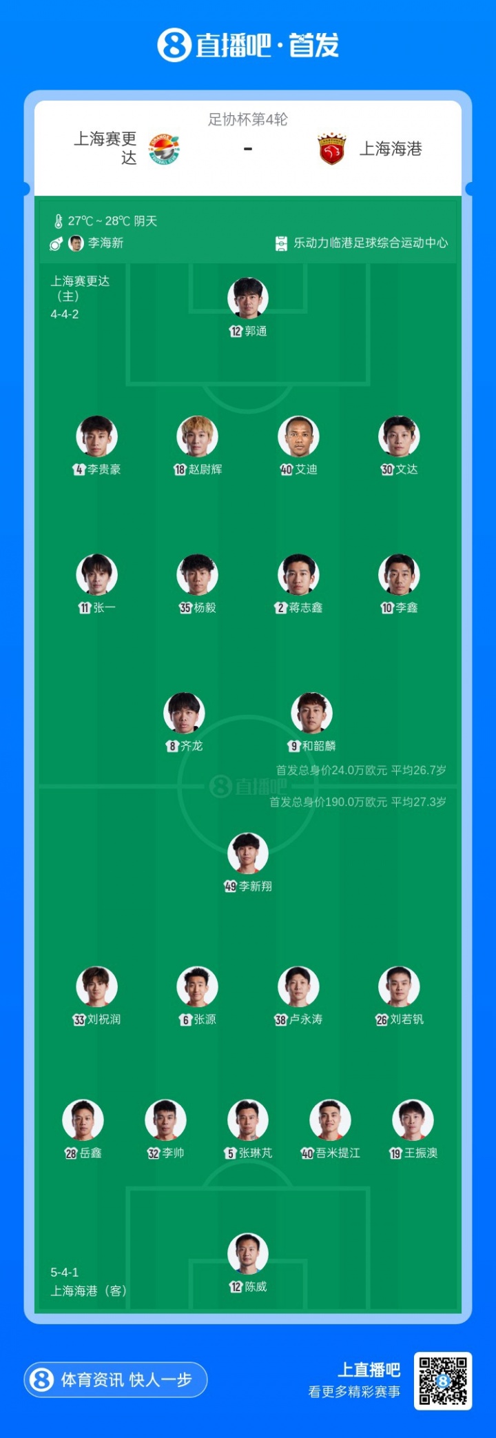 足协杯第4轮海港全华班客战赛更达 刘若钒王振澳先发 足协杯第4轮海港全华班客战赛更达 刘若钒王振澳先发
