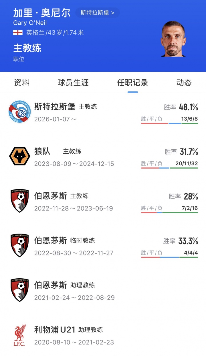 罗马诺Here We Go确认奥尼尔执教伊普斯维奇