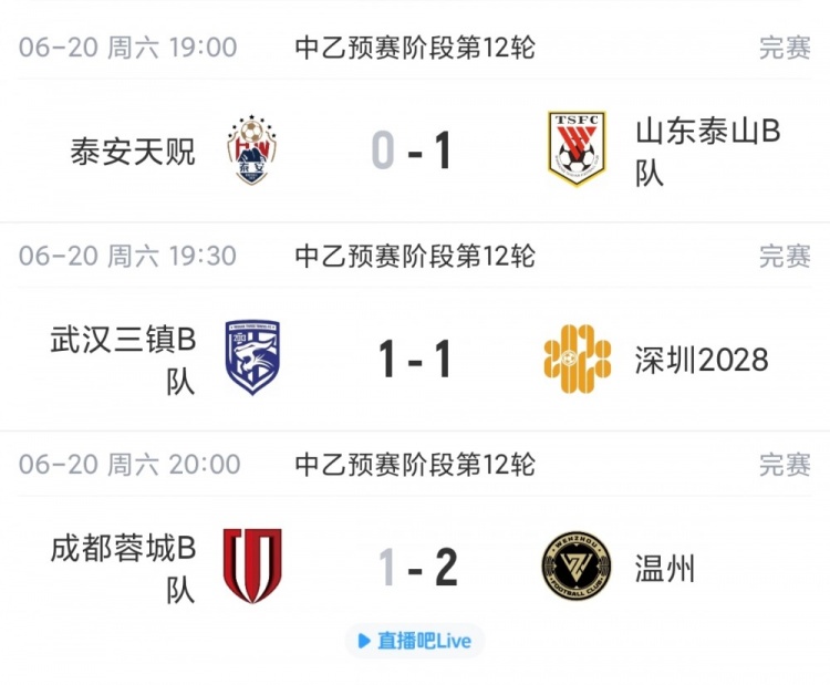 泰山B队1-0破泰安天贶，赛季双杀终结五轮不胜
