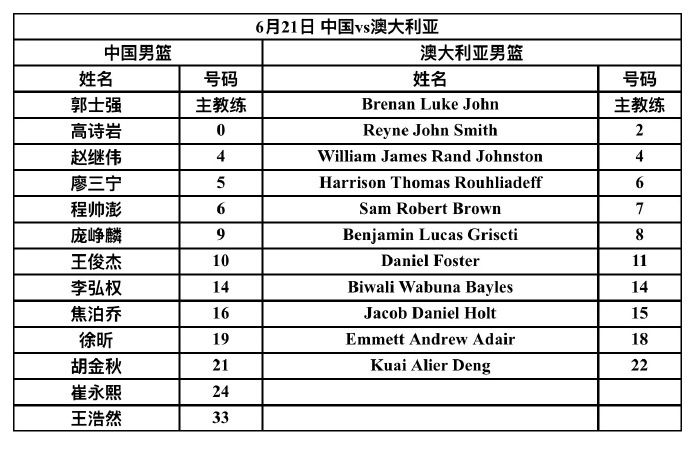 赵继伟领衔今晚中澳热身赛 杨瀚森曾凡博缺席大名单 赵继伟领衔今晚中澳热身赛 杨瀚森曾凡博缺席大名单