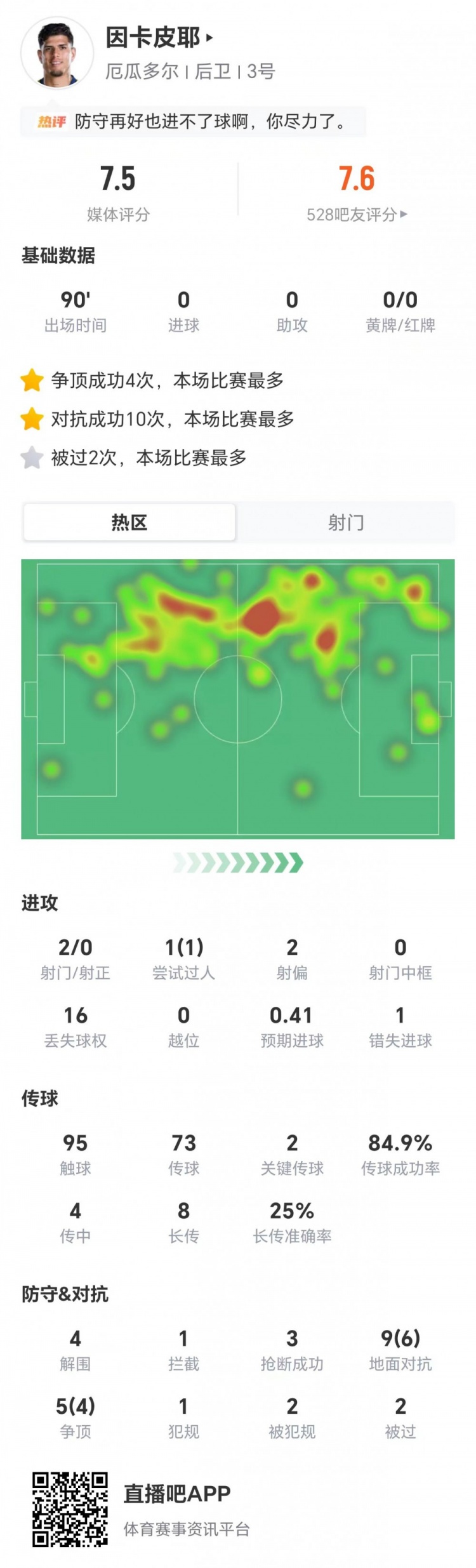 因卡皮耶14对抗10成功难破铁桶，厄瓜多尔0-0库拉索闷平