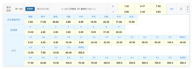 梅西冲击世界杯历史射手王 阿根廷战奥地利力争连胜出线