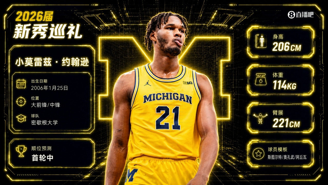 2026选秀乐透秀汇总:迪班萨状元,布泽尔探花,独行侠大跳选 2026选秀乐透秀汇总:迪班萨状元,布泽尔探花,独行侠大跳选