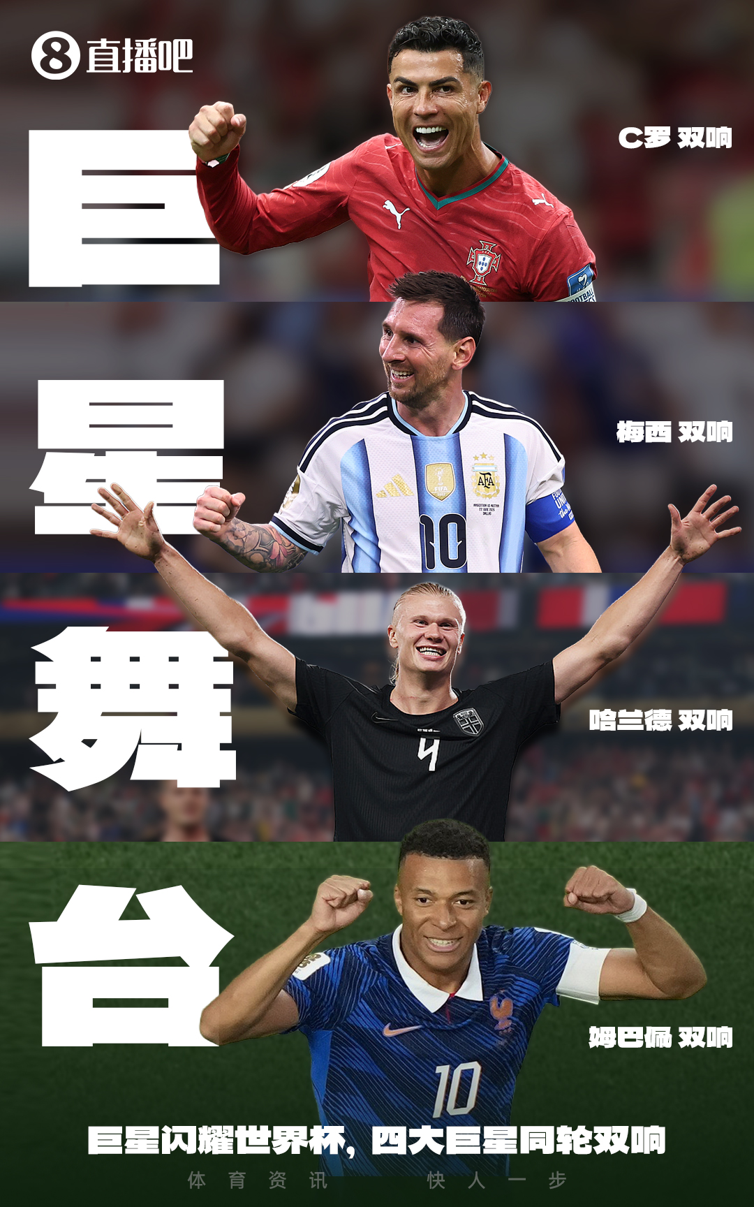 5球领跑!梅西两场戴帽+双响 姆巴佩哈兰德4球紧追 C罗2球垫底 5球领跑!梅西两场戴帽+双响 姆巴佩哈兰德4球紧追 C罗2球垫底