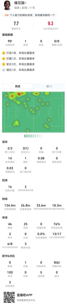 卡塔尔踢瑞士