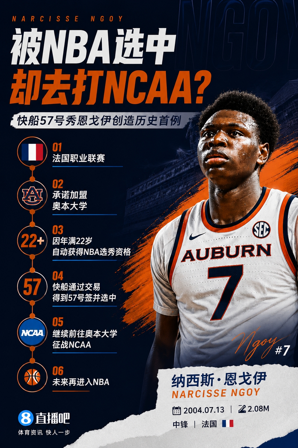 快船57号秀恩戈伊跳过NBA先去NCAA，历史首例二轮新规