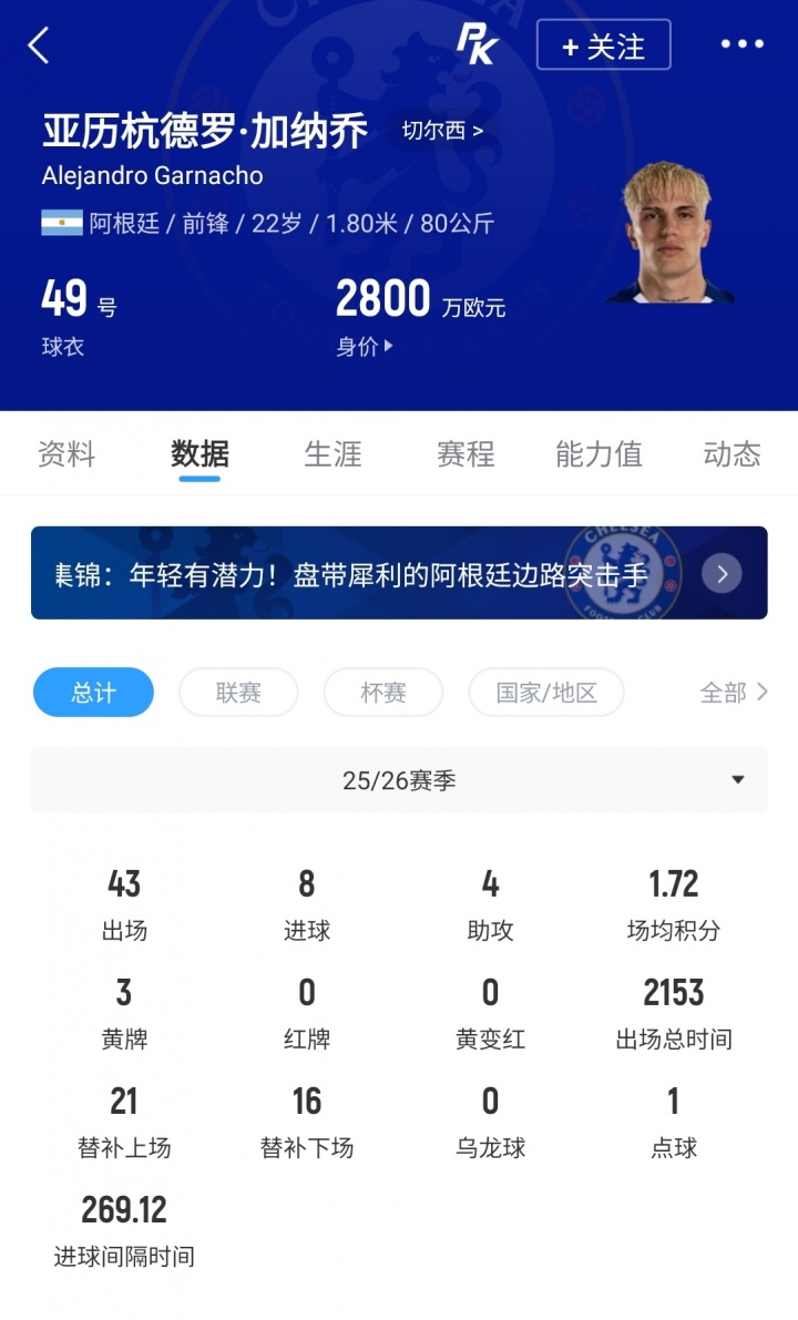切尔西标价5000万欧清洗加纳乔 曼联坐享10%二转分成