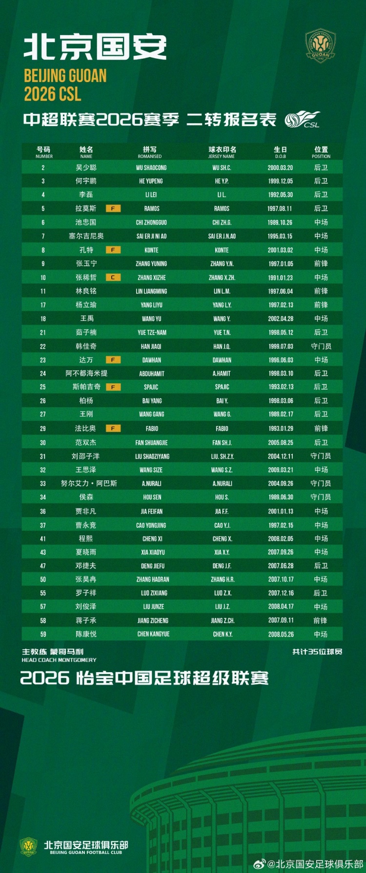 国安2026二转报名提交：罗德里格入替阿德本罗，李源一租借加盟