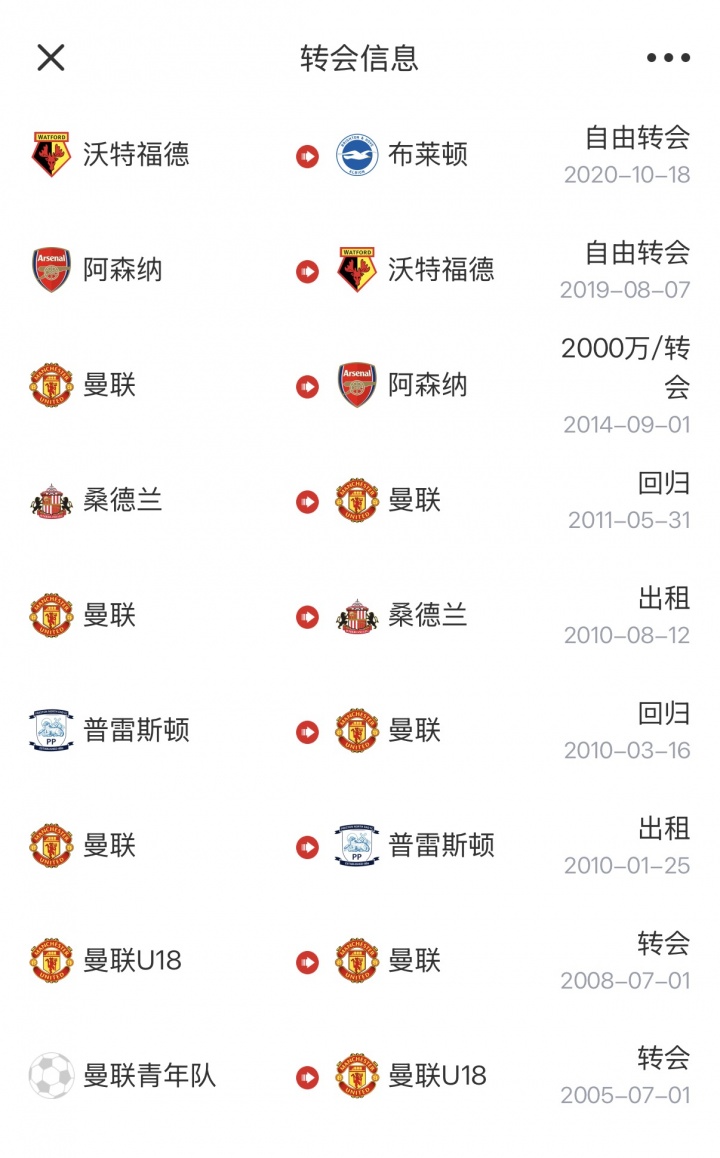 35岁维尔贝克自由转会切尔西，曼联青训枪手五年履历