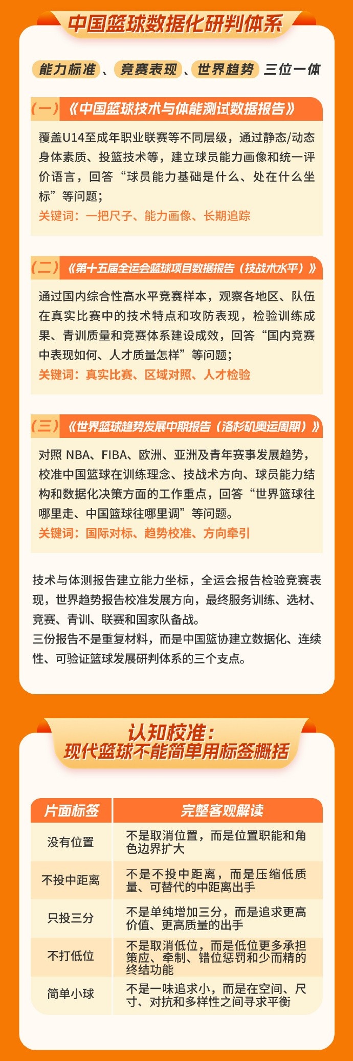中国篮协发布洛杉矶奥运周期世界篮球趋势中期报告