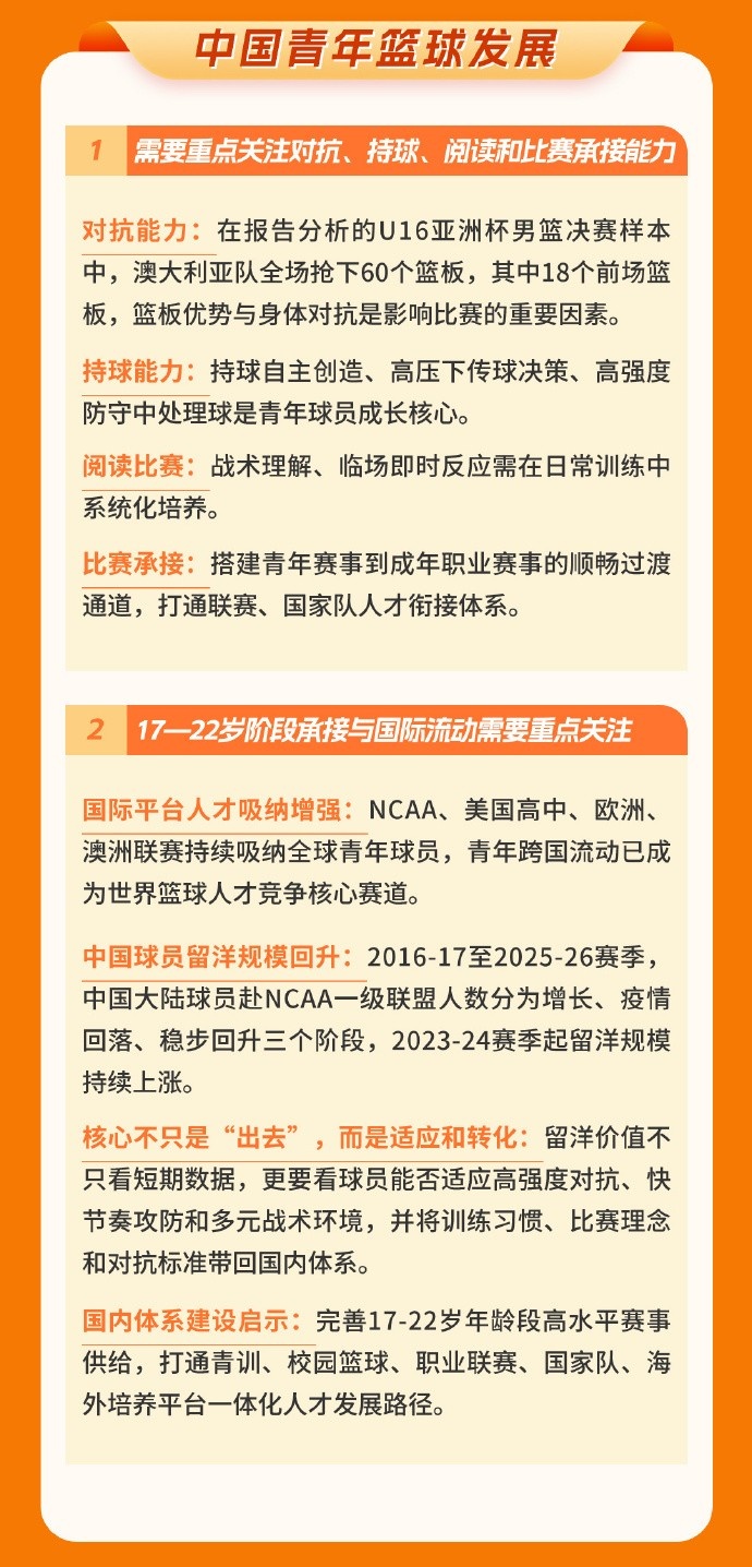 中国篮协发布洛杉矶奥运周期世界篮球趋势中期报告