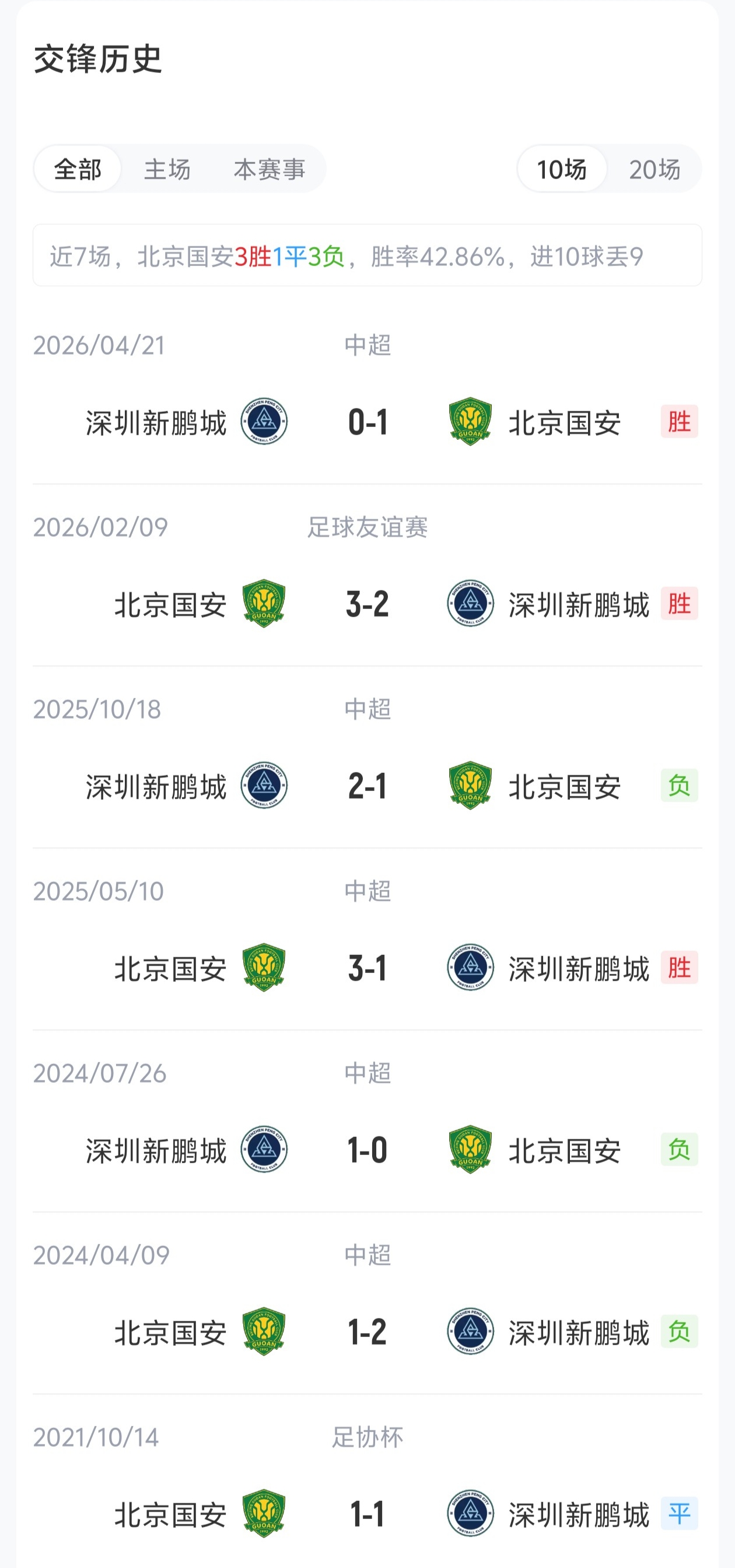 国安vs新鹏城首发:四外援对位 张玉宁周定洋领衔 国安vs新鹏城首发:四外援对位 张玉宁周定洋领衔
