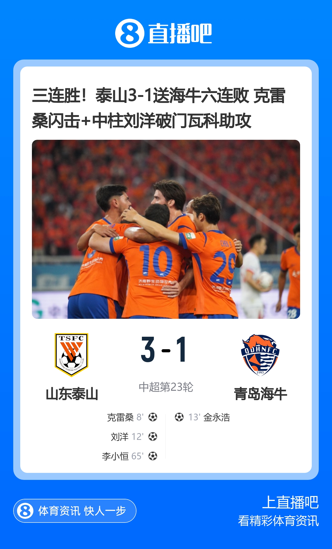 三连胜升第二 泰山3-1送海牛六连败 三连胜升第二 泰山3-1送海牛六连败