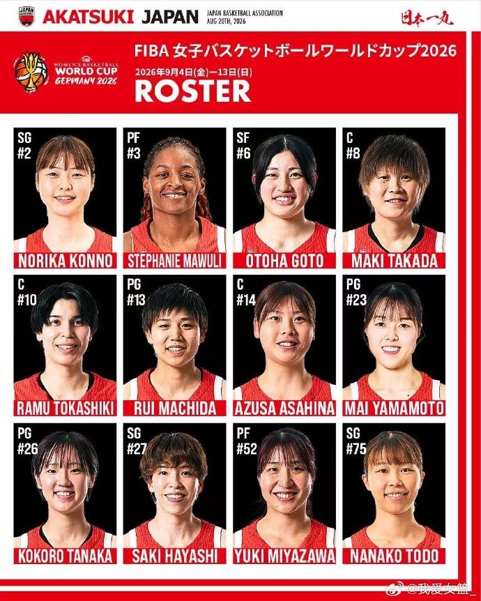 日本女篮公布2026年世界杯12人名单 山本麻衣从美国直飞德国 日本女篮公布2026年世界杯12人名单 山本麻衣从美国直飞德国