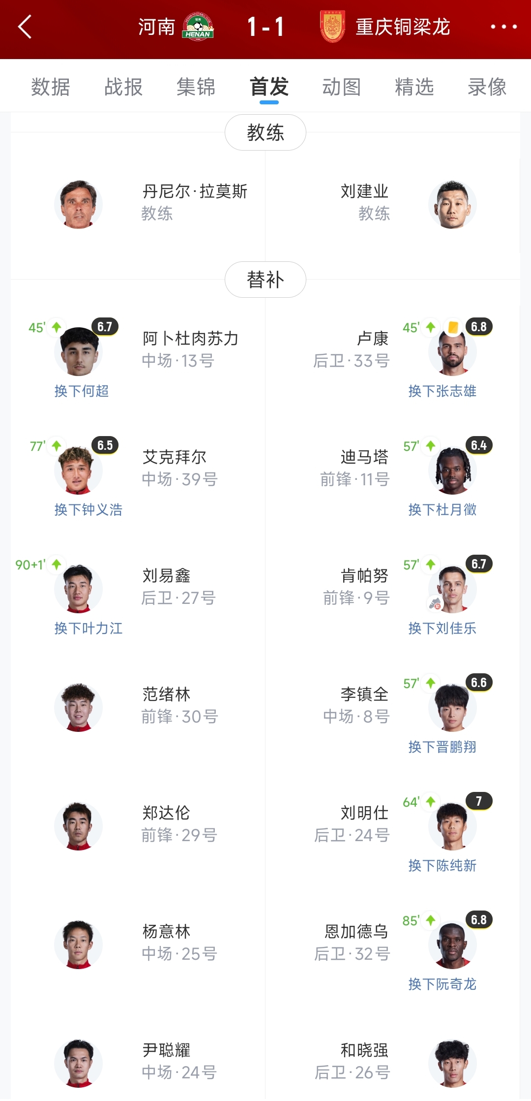 脑震荡换人?铜梁龙5个换人名额耗尽后,第85分钟又换下阮奇龙 脑震荡换人?铜梁龙5个换人名额耗尽后,第85分钟又换下阮奇龙