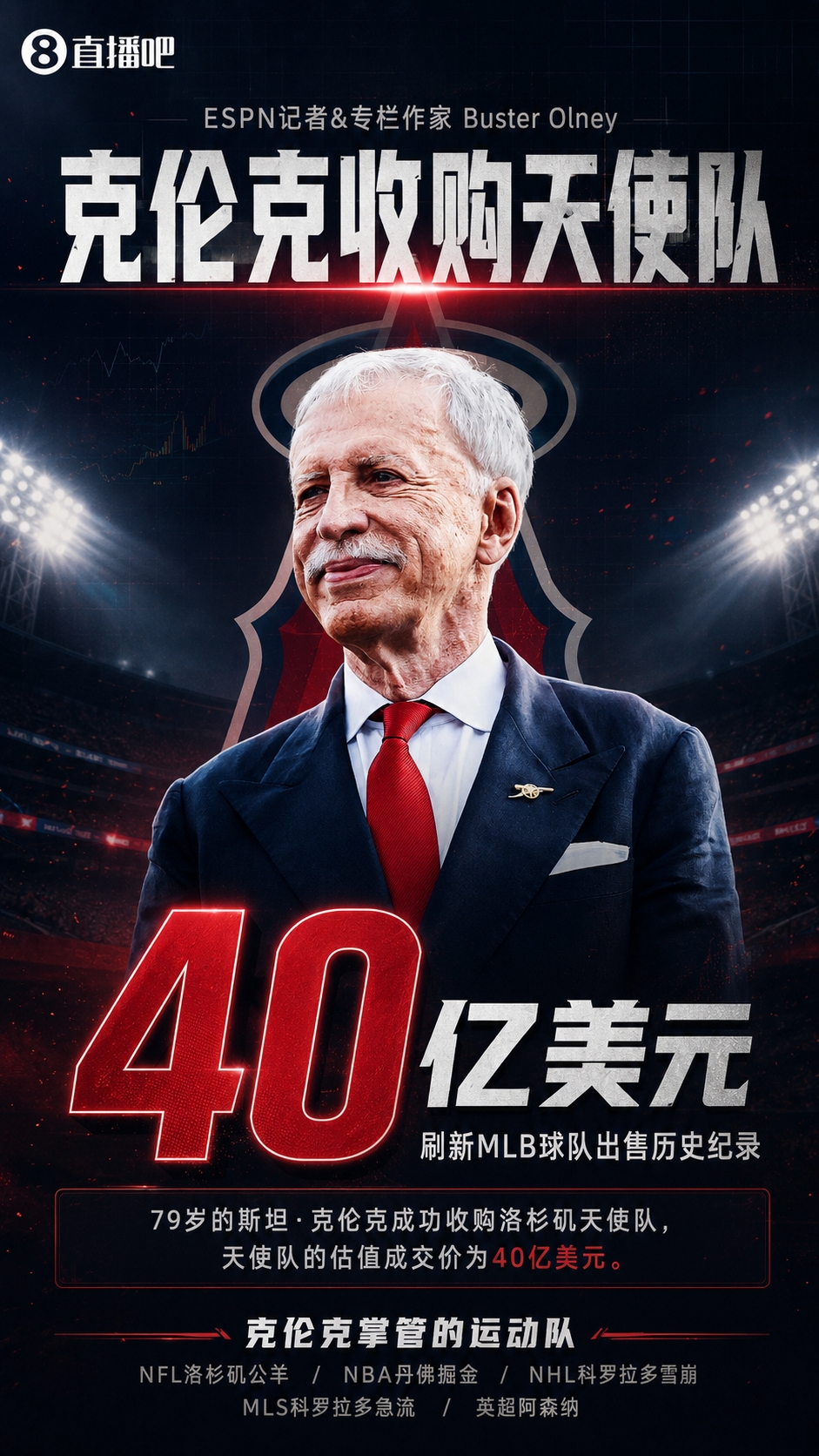 创MLB历史纪录!掘金老板克伦克以40亿美元估值收购洛杉矶天使队