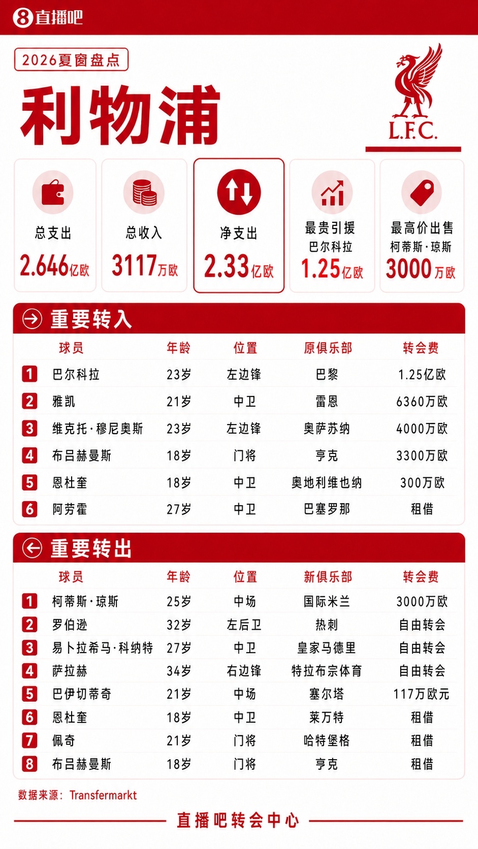 奥地利维也纳VSLASK林茨直播