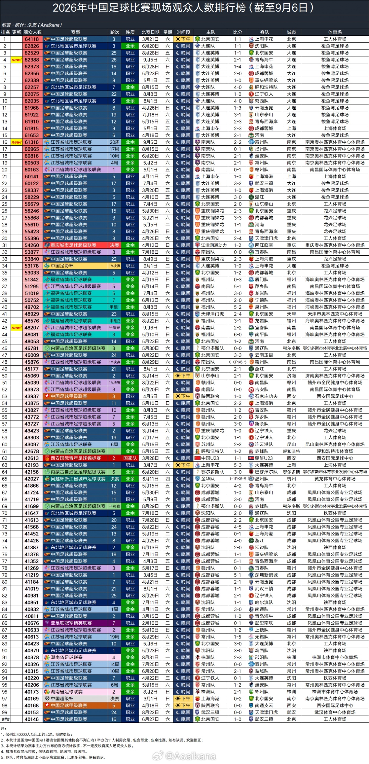 阿尔沙巴布VS利雅得新月入口